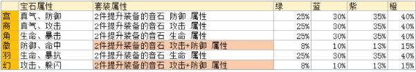 属性