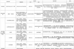 武林攻略:披风的获得方法(详细版)