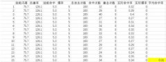 武林外传技能闪避和抗暴率的计算公式分