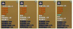武林外传同部位装备属性对比【下篇】