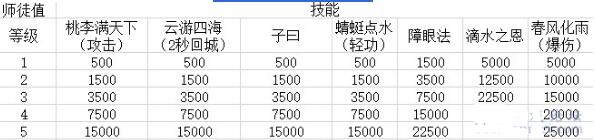 技能