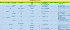 武林外传PVP主线没有任务可以接的突破